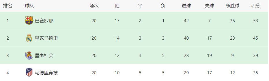 从经验层面考虑，此种类型的伤病一般需要10-15天进行康复，劳塔罗将努力出战明年1月6日对阵维罗纳的比赛。